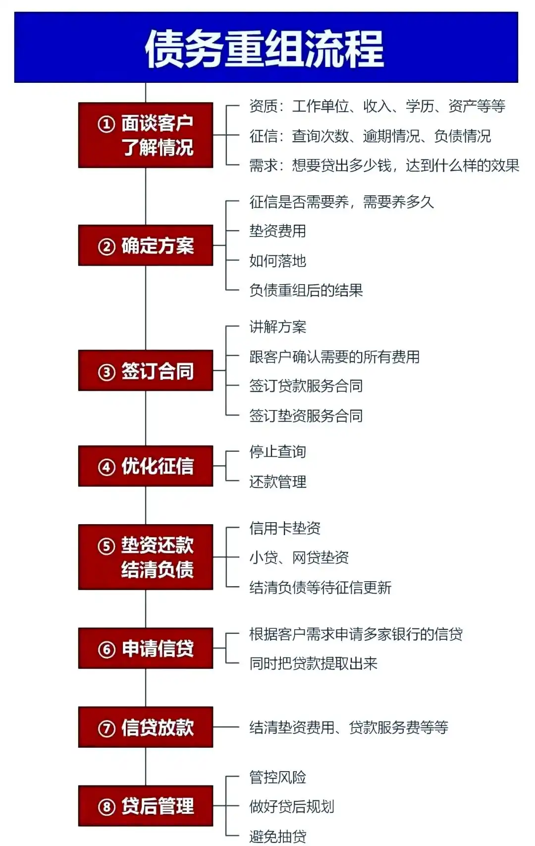 在惠山，中小企业也可以债务重组吗？